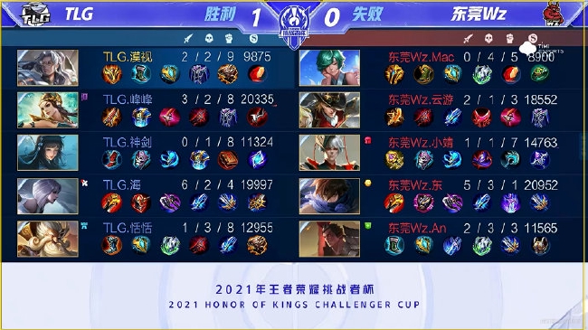 西洋的故事 西洋的故事